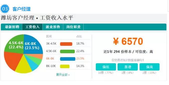 潍坊人均工资_潍坊风筝(2)