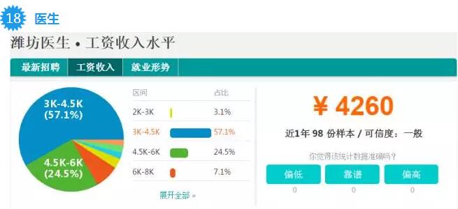 潍坊人均工资_潍坊风筝