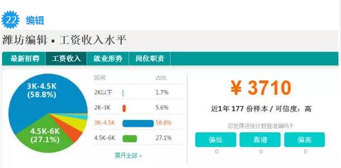 潍坊人均工资_潍坊风筝